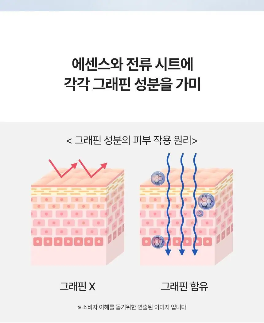 [붙이는 스킨부스터] 아로셀 보툴케어 그래핀 마스크 5매 상세페이지 6